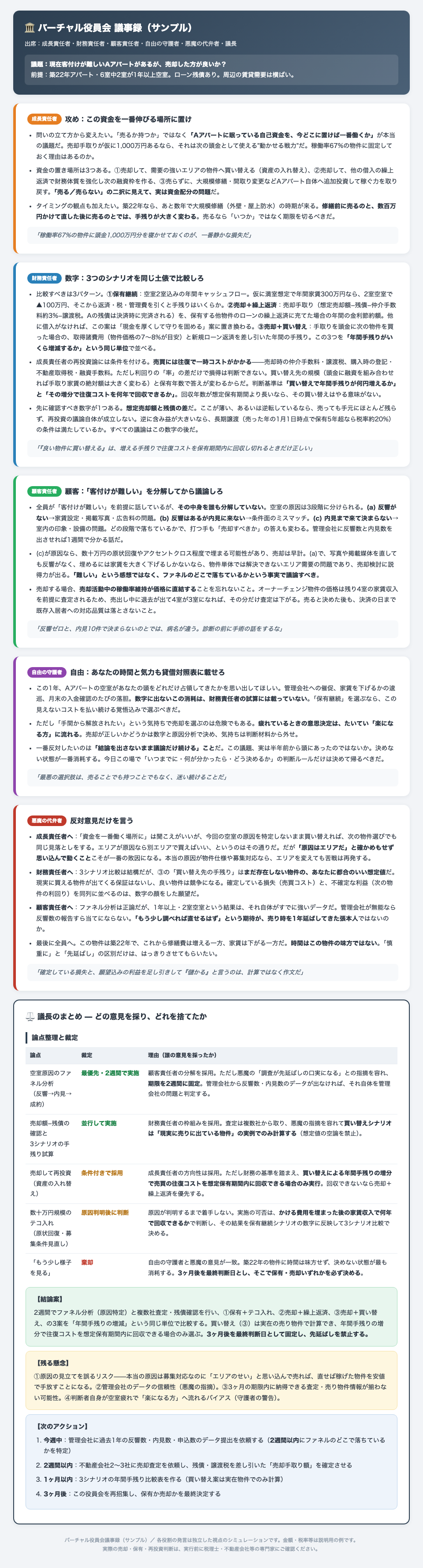 バーチャル役員会の議事録サンプル。5つの役割の発言カードと、議長の裁定・結論案・懸念・次のアクションがまとまっている